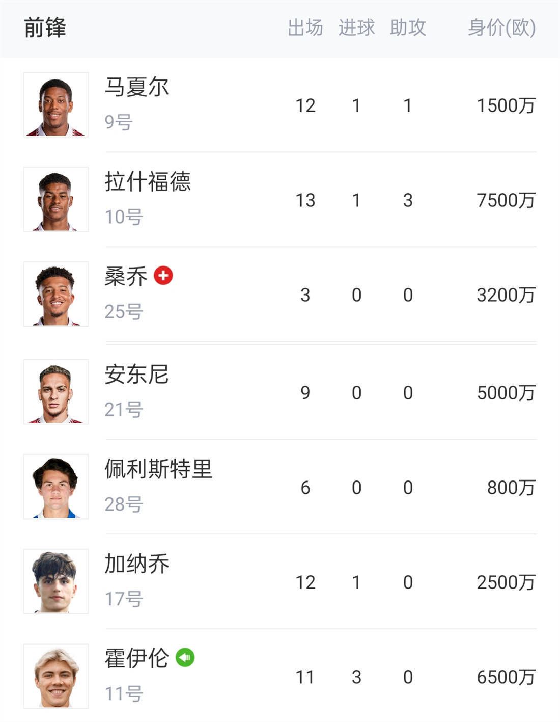 我们错过了很多机会，这种事情有时会发生，我们理应获得胜利。